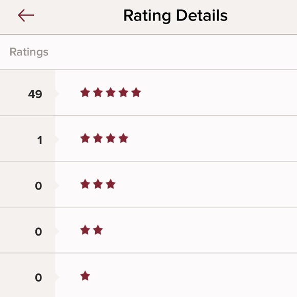 Meet your Posher, Lynn - Picture 5 of 6